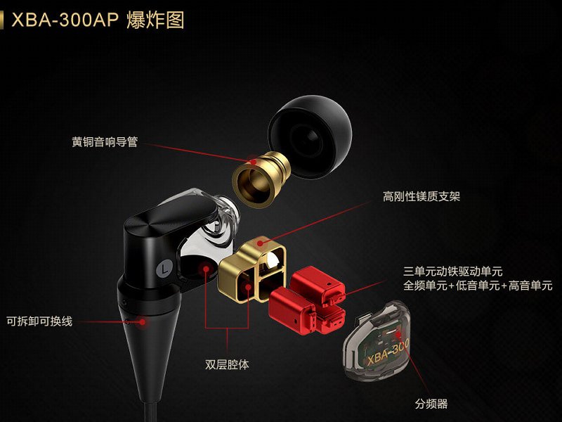 索尼 sony xba-300ap 三单元动铁入耳式耳机-官方结构图